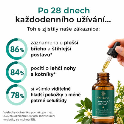 Lymfatická drenáž Oliviaro