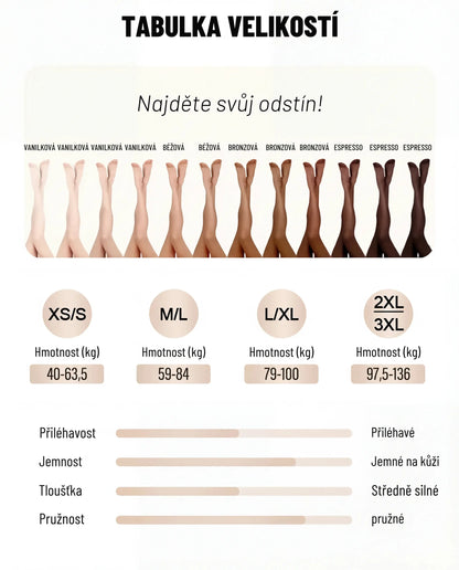 Tabulka velikostí