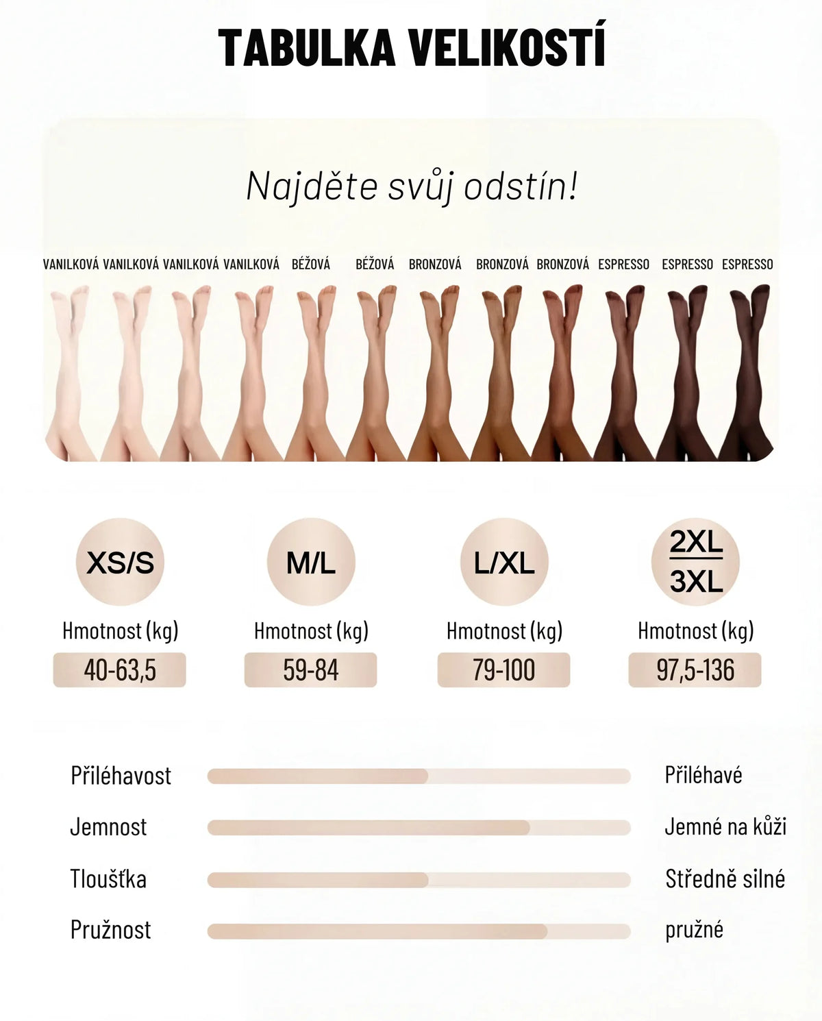 Tabulka velikostí